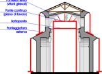 Progetto